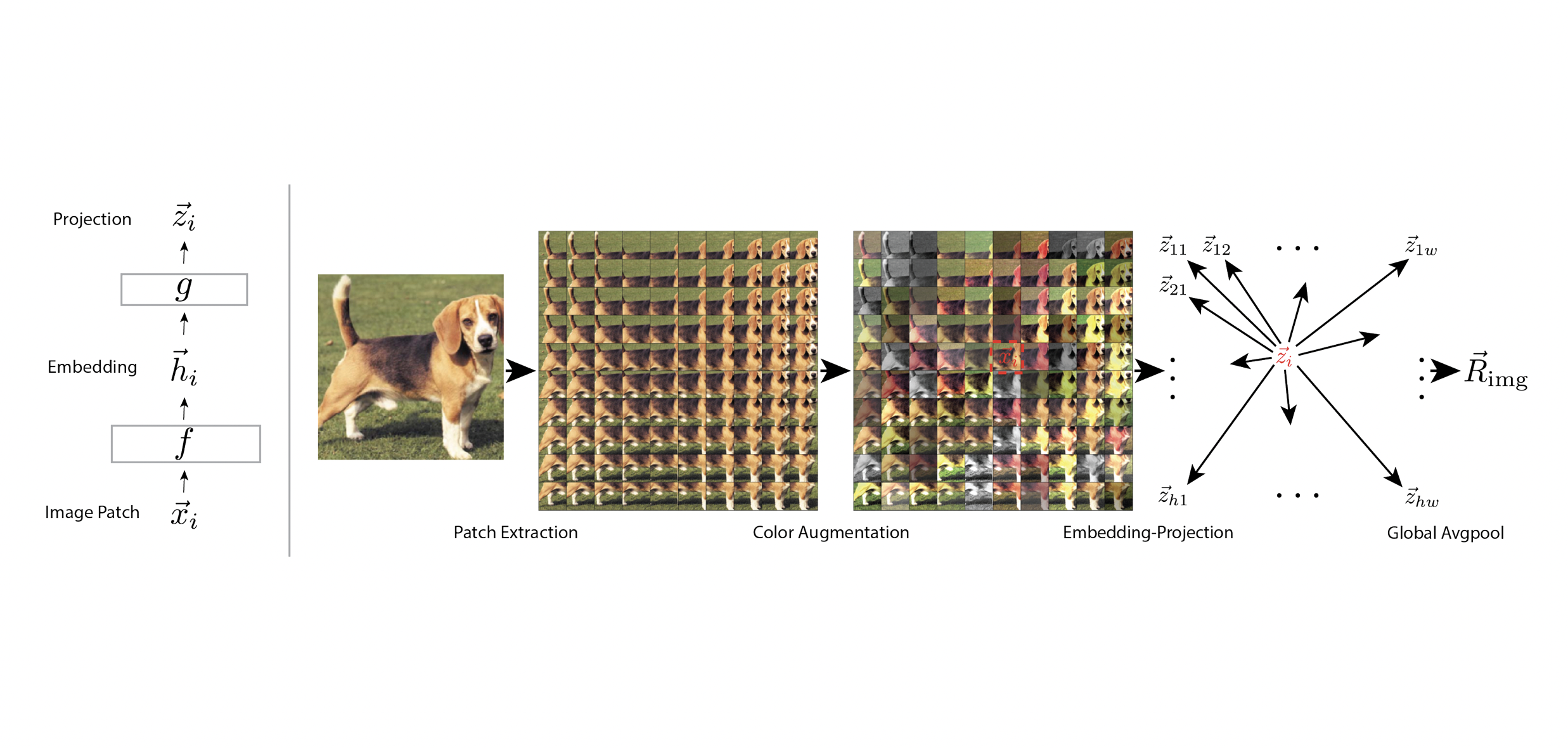 Intra-Instance VICReg: Bag of Self-Supervised Image Patch Embedding
              