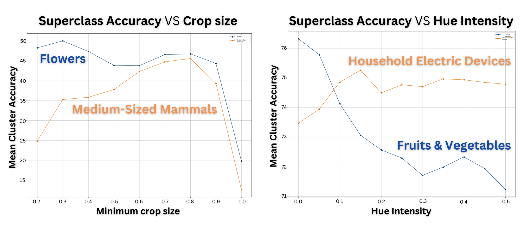 No Free Lunch in Self-Supervised Representation Learning